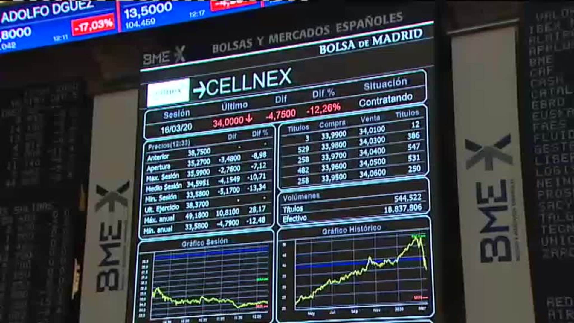 El coronavirus hunde el Ibex 35 casi un 8% en su peor sesión desde el Brexit