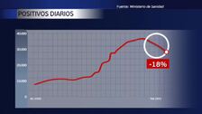 La brutal oleada de muertes por el coronavirus en Valencia pone contra las cuerdas a las funerarias