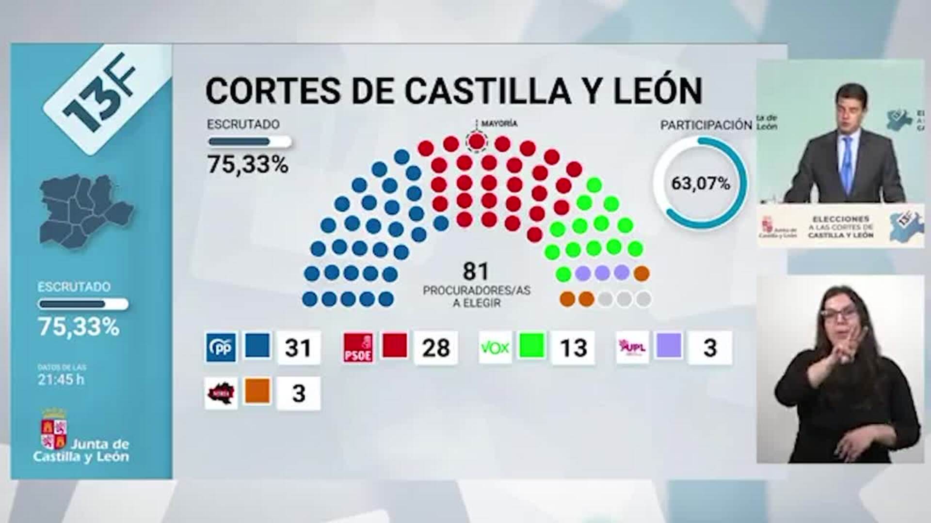 Consejero de la Presidencia informa sobre los resultados electorales