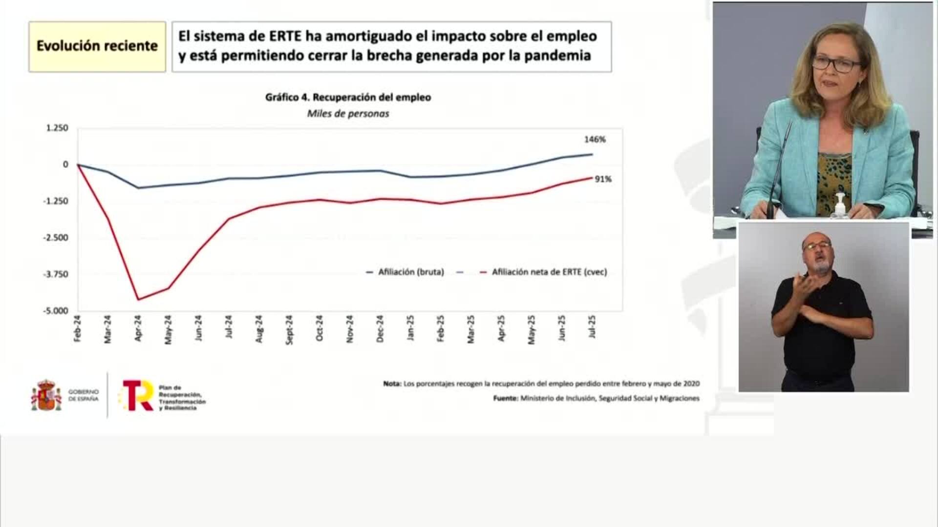 Calviño dice que el Gobierno decidirá en septiembre si sube el SMI