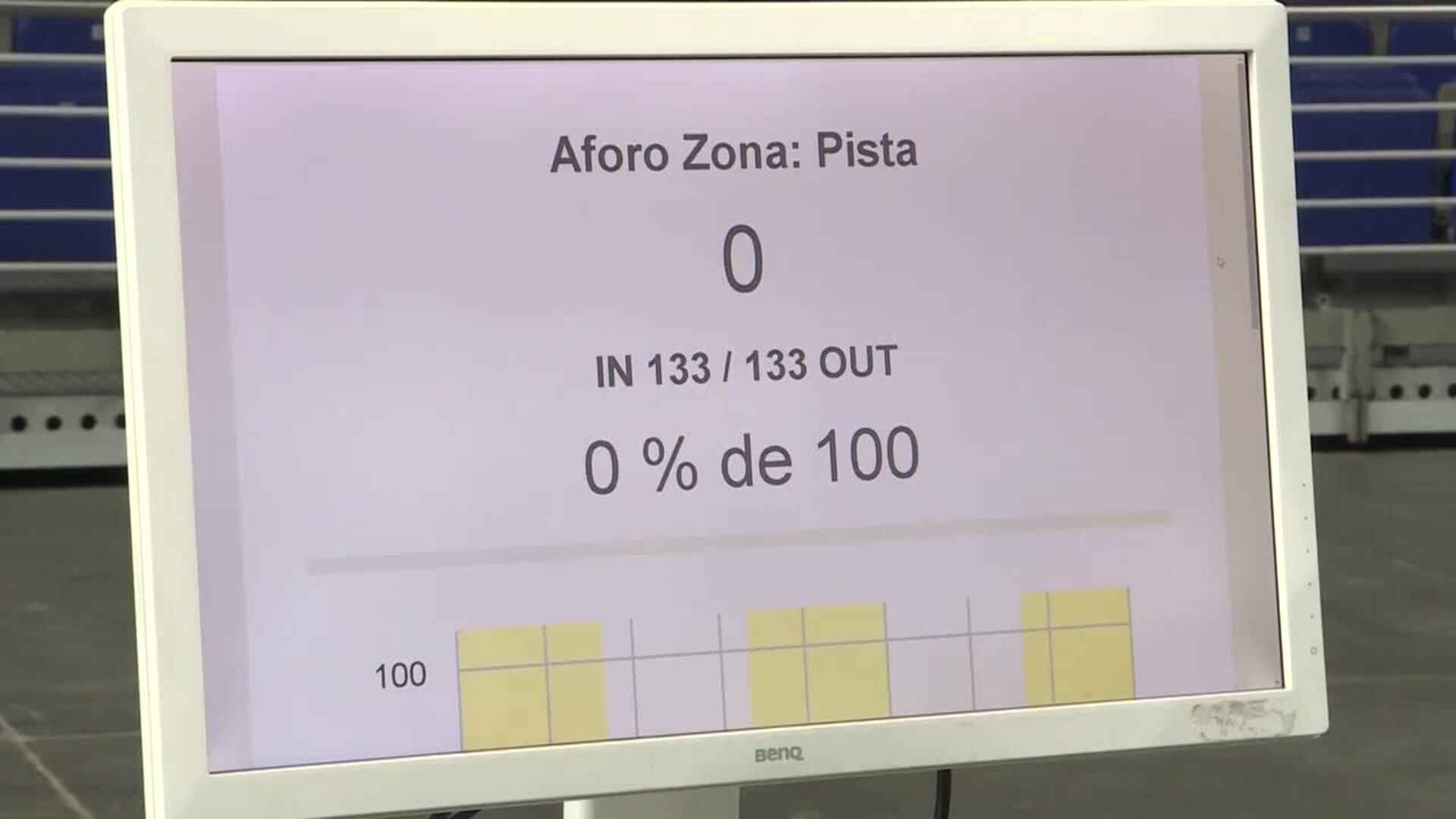 Cámaras inteligentes podrían controlar el aforo en playas y lugares públicos
