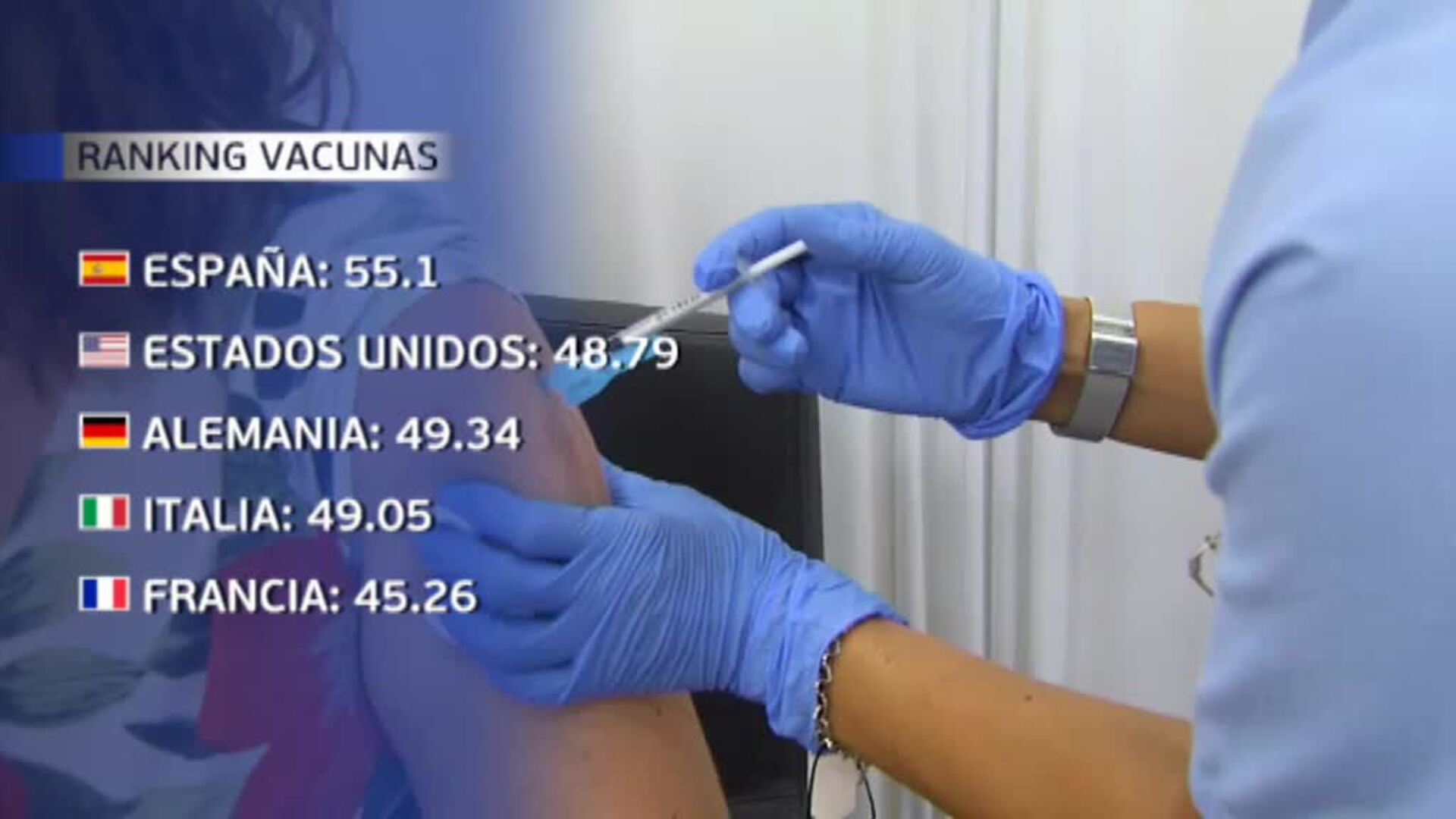 El discurso negacionista hace mella en la vacunación europea salvo España