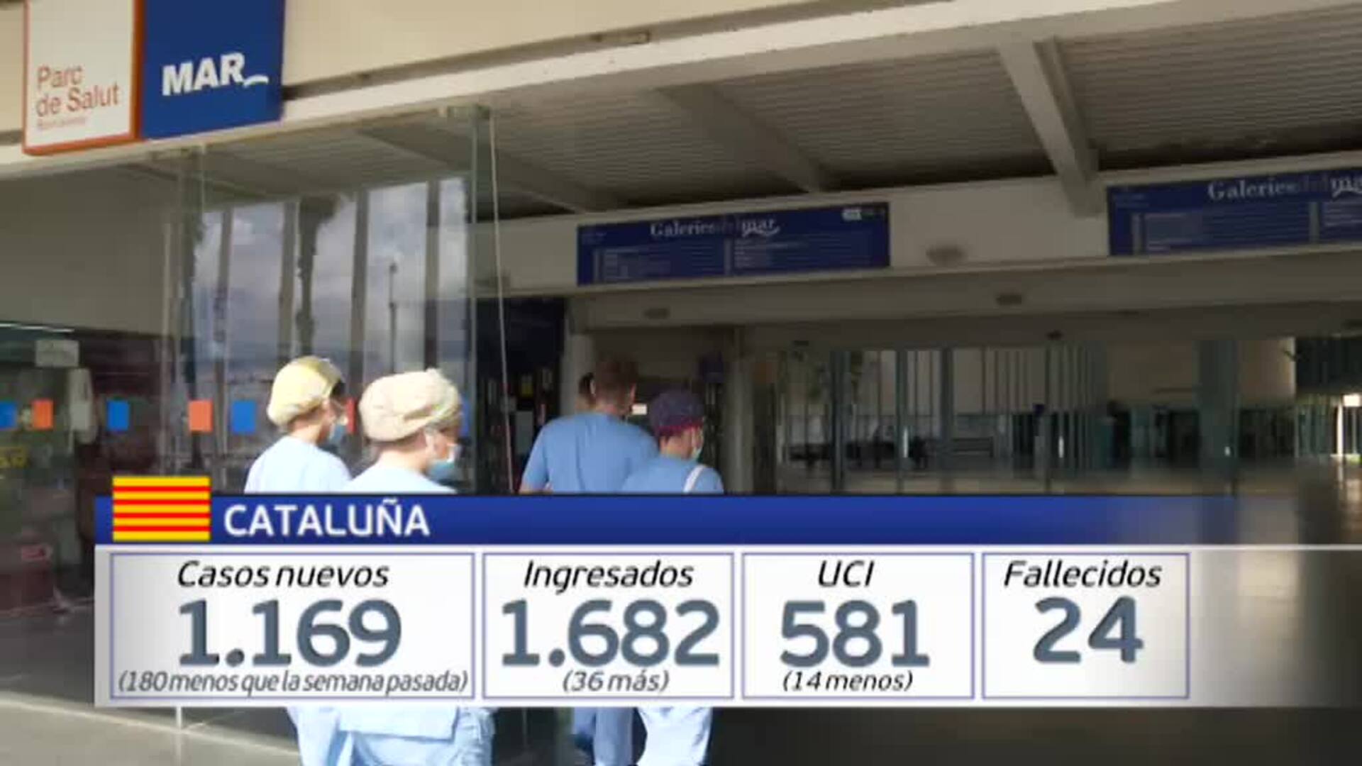 Descienden los indicadores principales de la pandemia en España