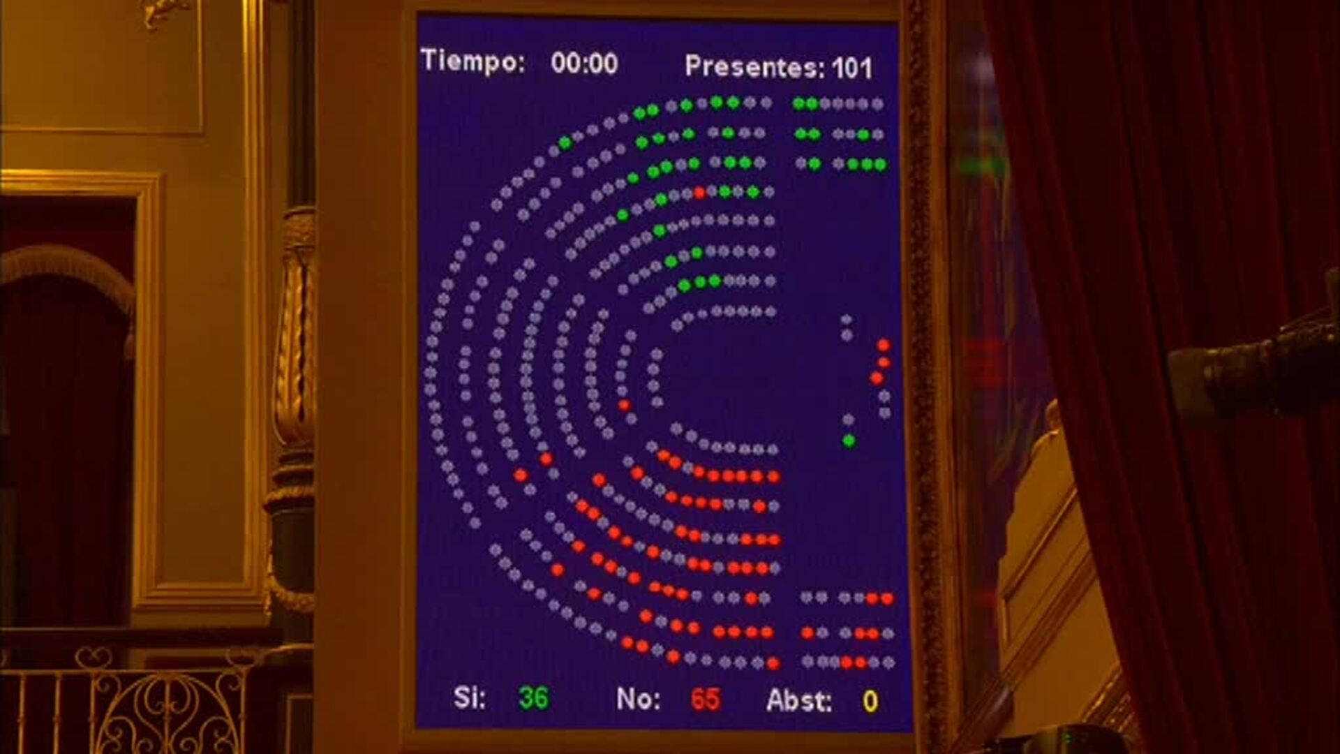 El Congreso rechaza oponerse a la concesión de los indultos a los presos del procés