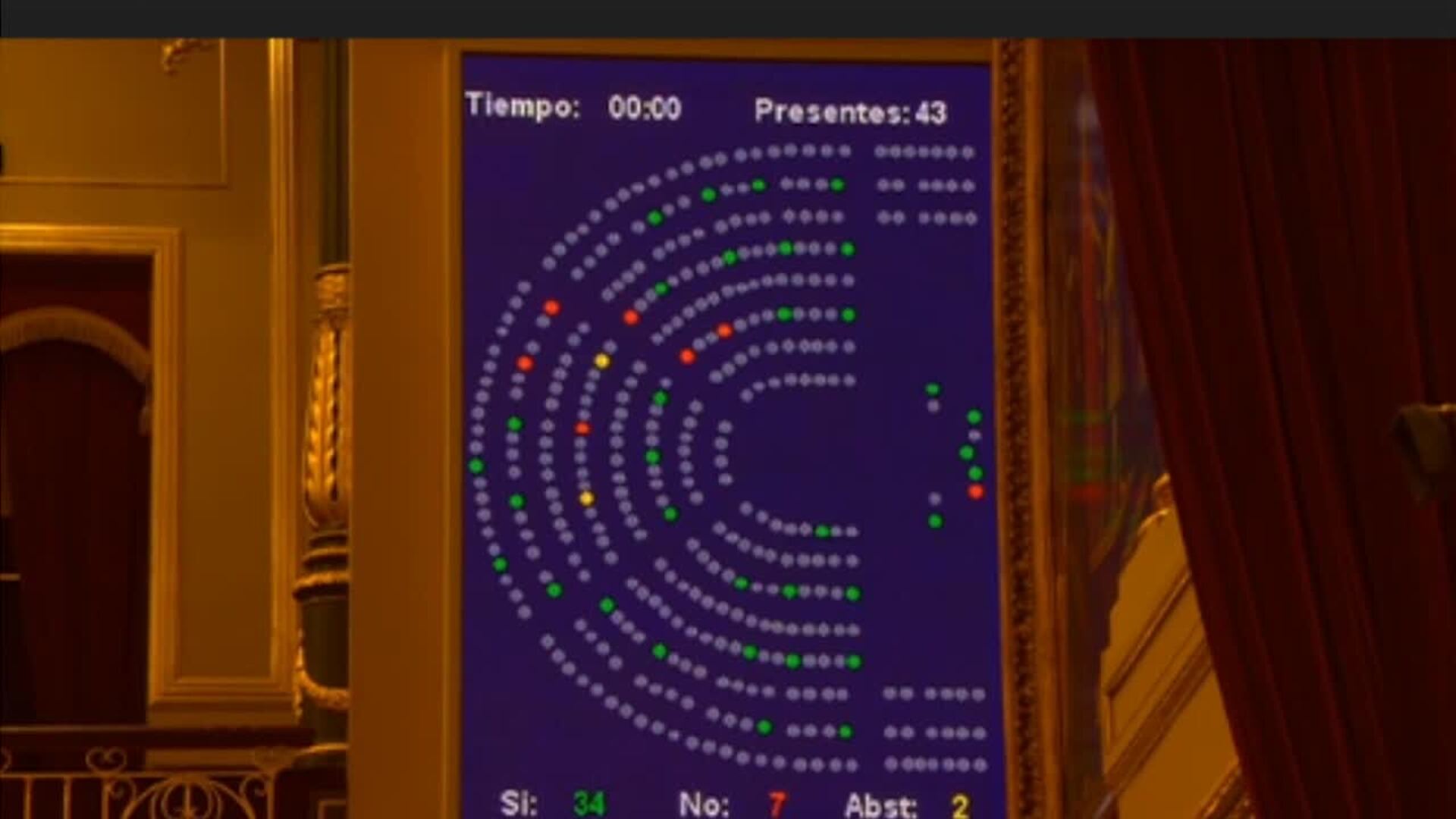 El Congreso respalda la prórroga del estado de alarma hasta el 26 de abril