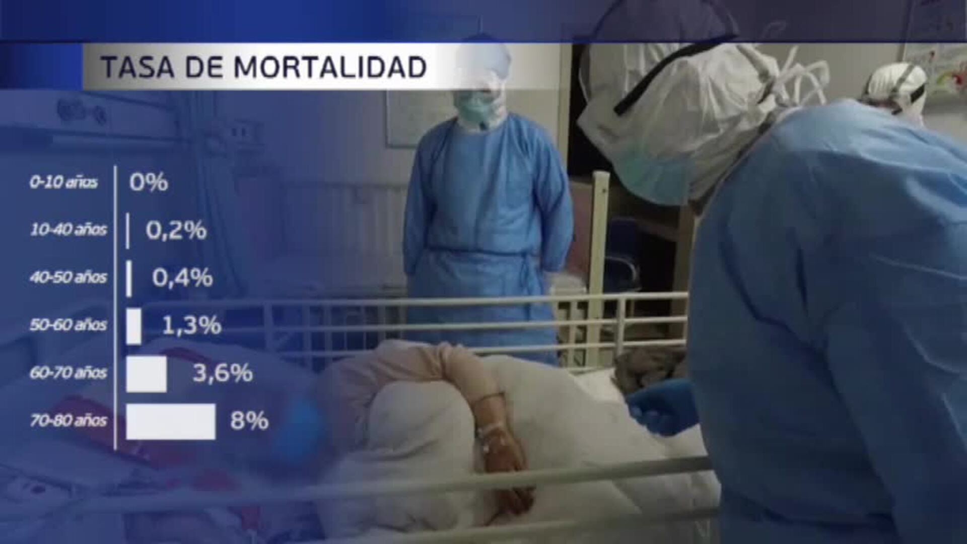 China publica el mayor informe sobre el coronavirus