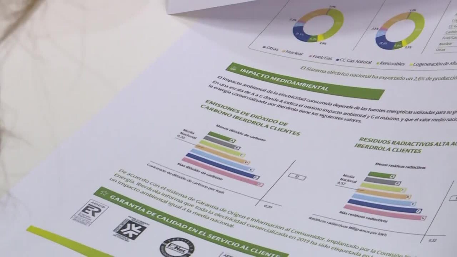 Electricidad CotizaciÃ³n De Iberdrola Hoy Comprar Acciones Precio