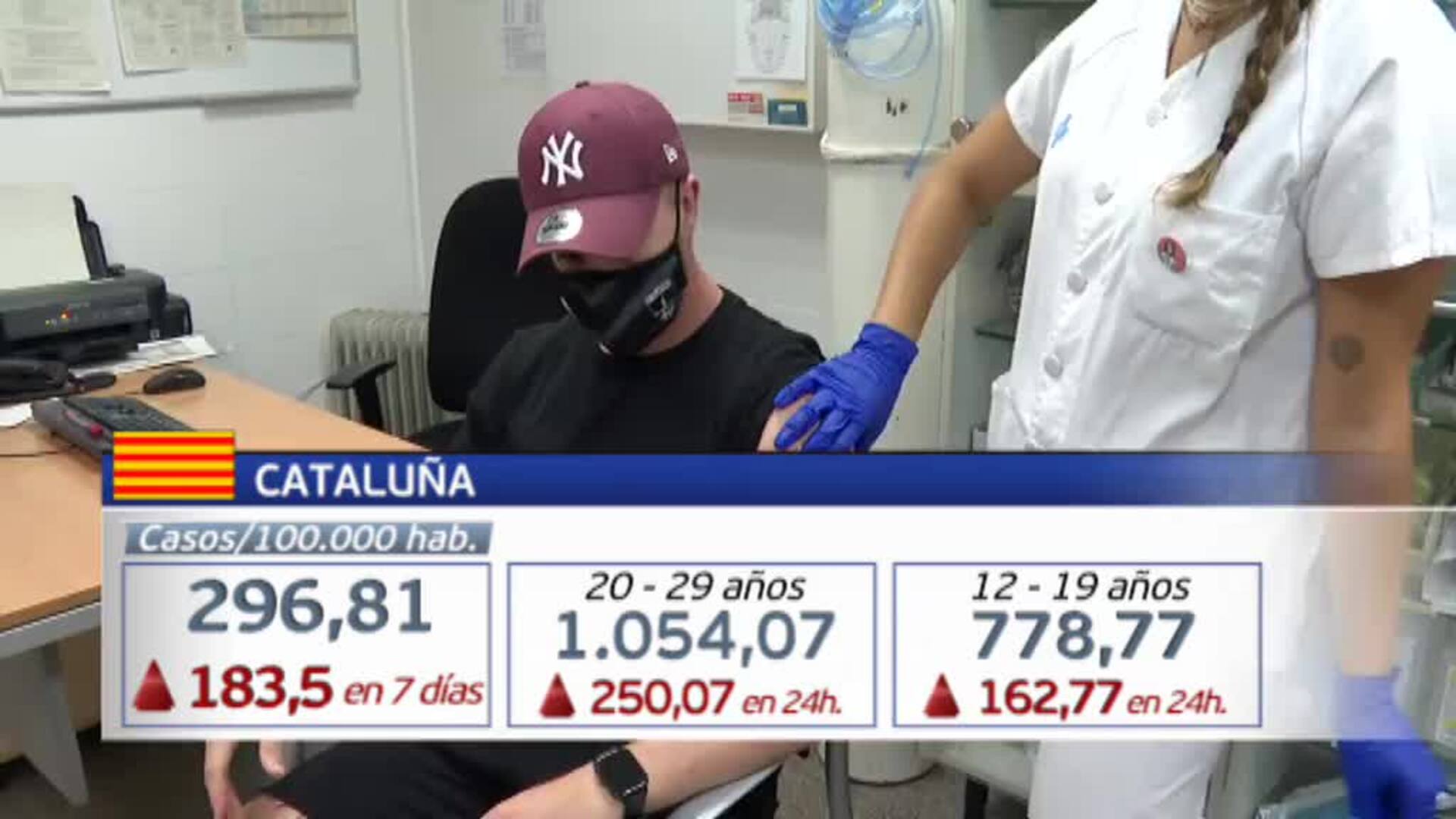 Los contagios entre los más jóvenes dispara la incidencia del coronavirus a niveles de riesgo alto en toda España