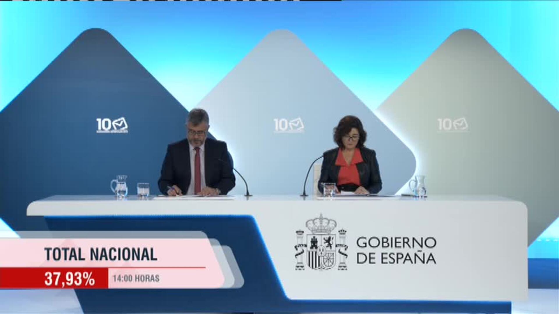 La participación en el 10-N a las 14:00 cae tres puntos y medio en comparación con las elecciones de abril