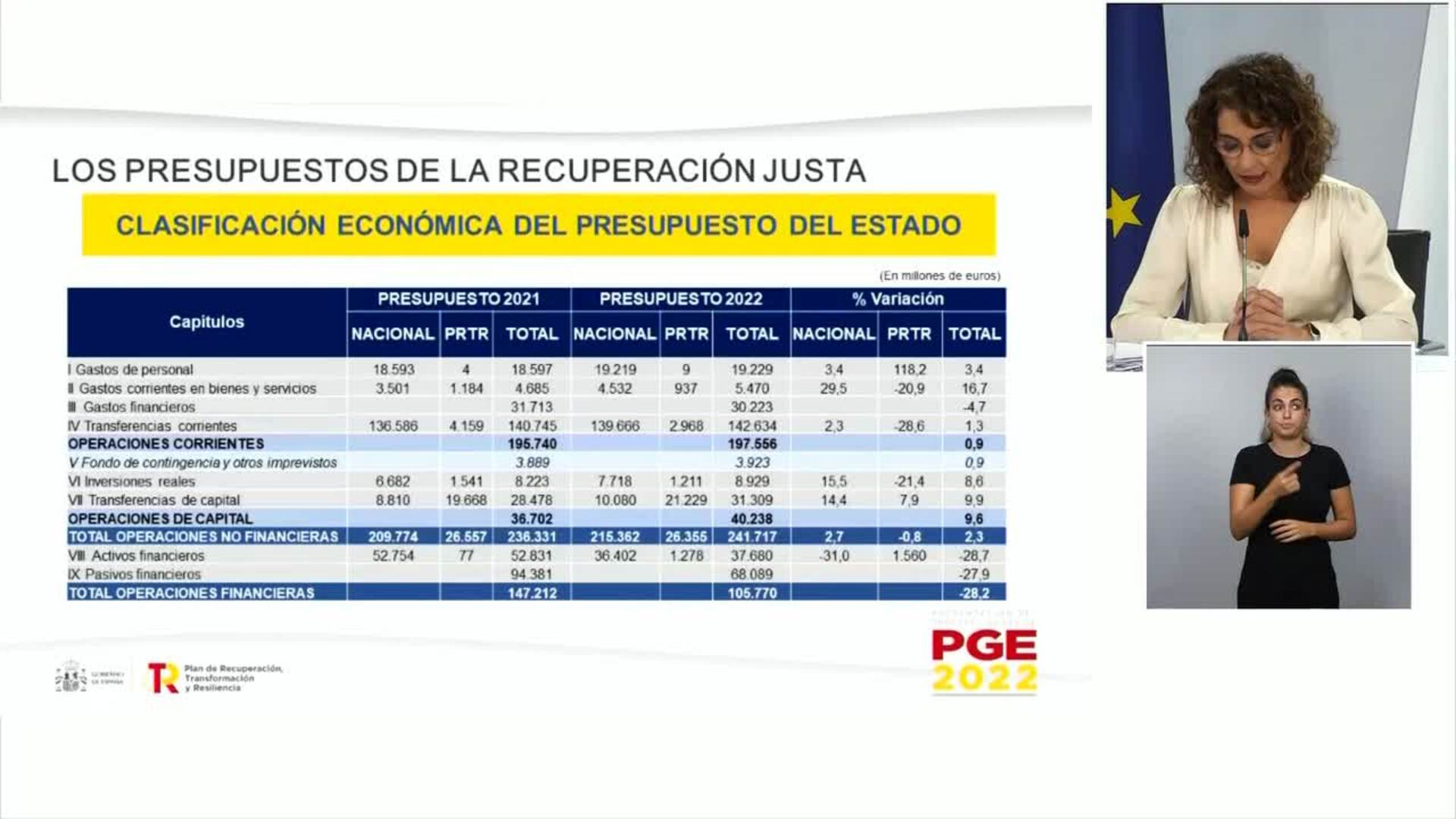 Las pensiones mínimas y no contributivas subirán un 3% en 2022