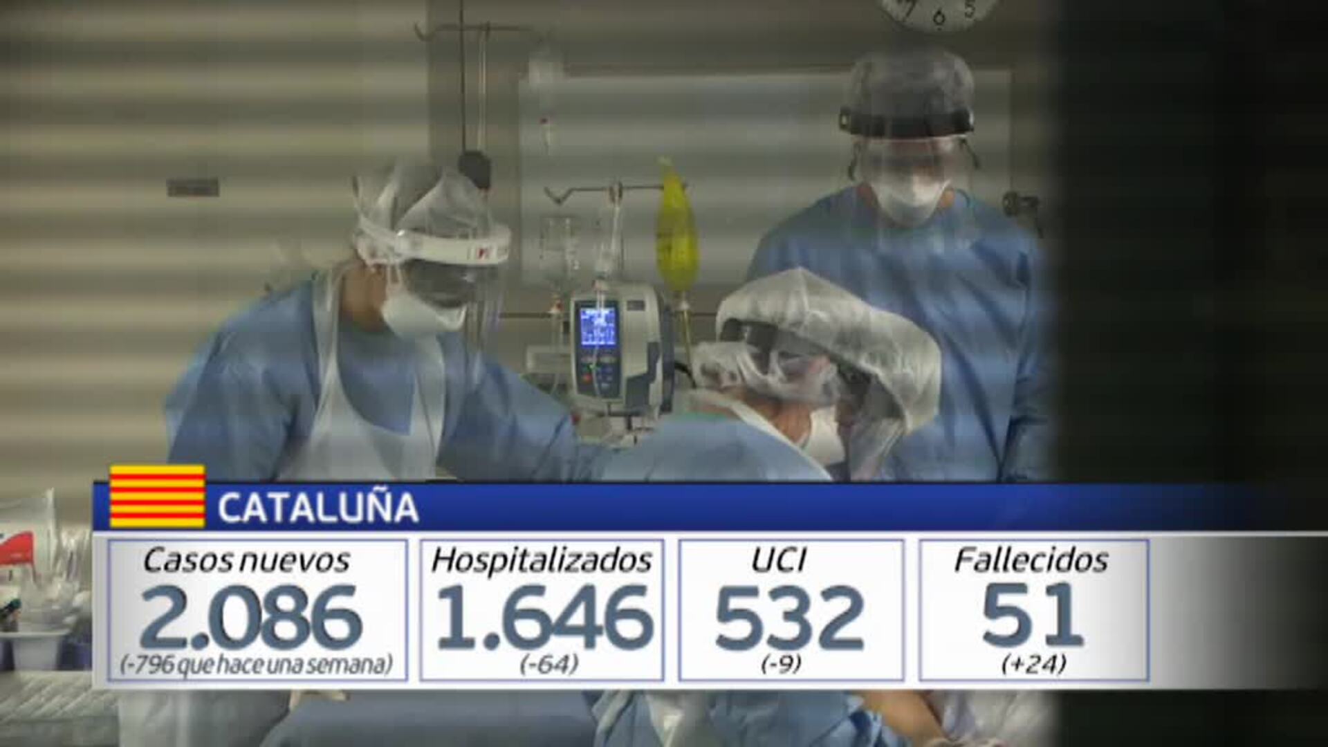 Baleares, al límite en las UCI mientras descienden todos los indicadores de la pandemia en el resto del país