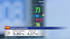 La séptima ola de Covid dispara la venta de test y los casos entre menores de 0 a 4 años