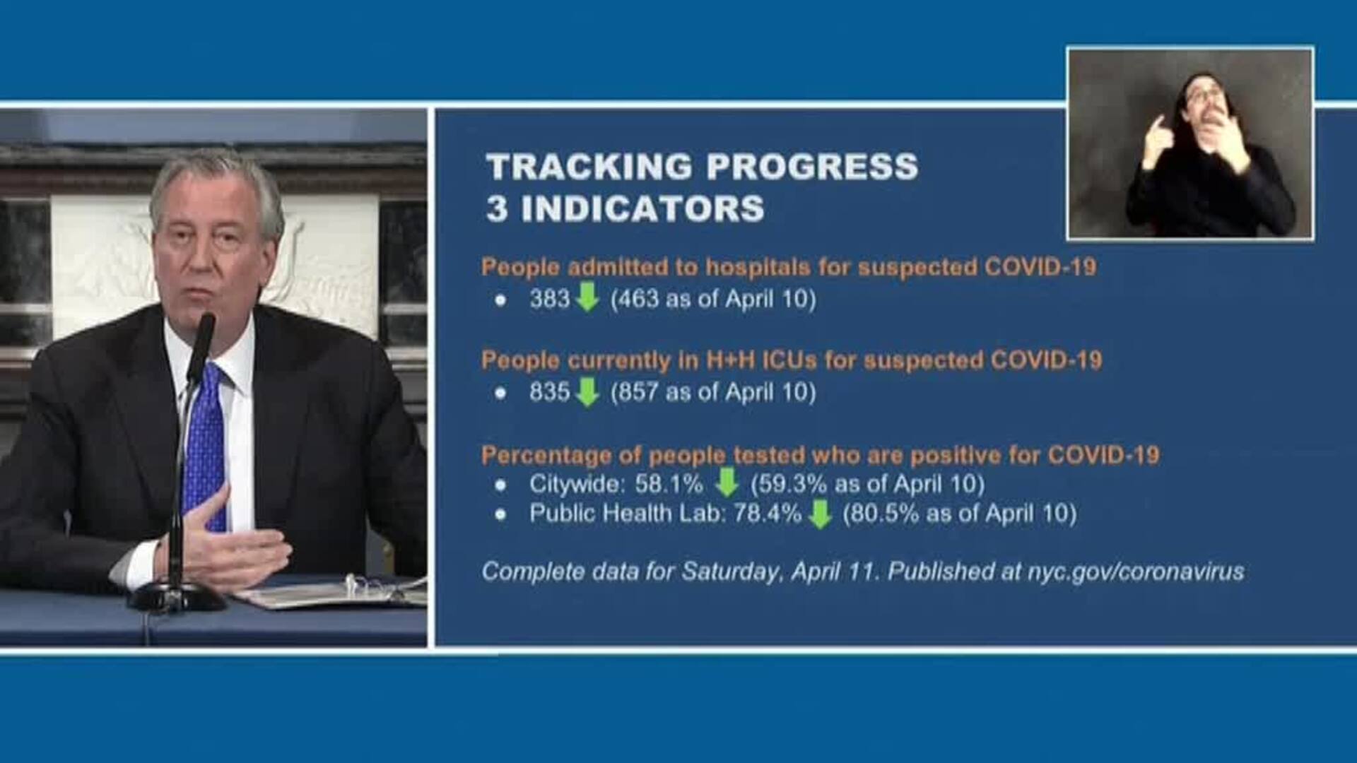 Las muertes en Nueva York superan las 10.000 y el alcalde asegura &quot;ir en la buena dirección&quot;