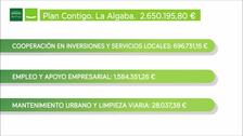 La Algaba estrena nuevo Ayuntamiento tras arrancar el proyecto hace 25 años y 800.000 euros de inversión