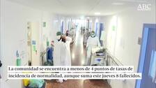 La estadística Covid confirma el control de la pandemia en Andalucía