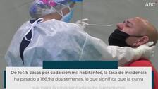 La incidencia del Covid encadena ya dos días subiendo en Andalucía pero los muertos están en mínimos