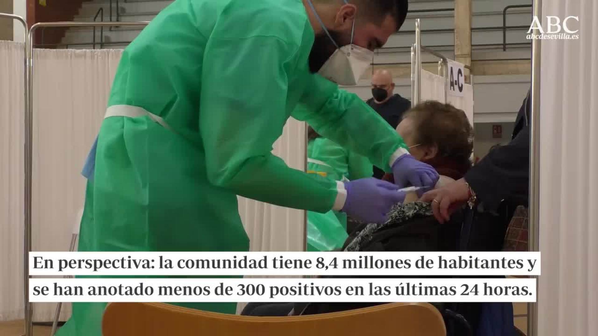 Andalucía reduce la tasa Covid a solo 36 puntos, la cifra más baja en 14 meses