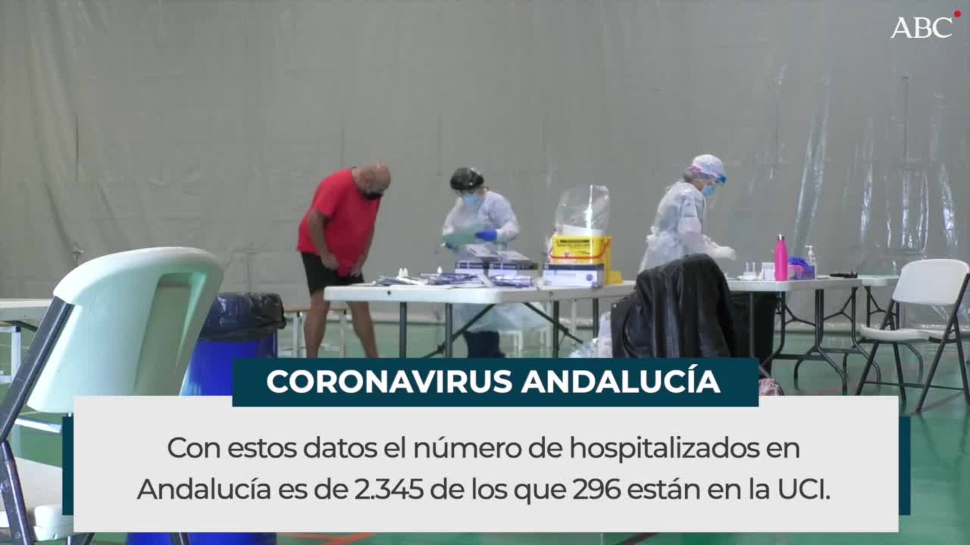 Se disparan los contagios en Andalucía con 5.202 casos en un día aunque se reducen los ingresos