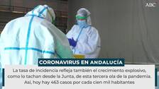 Andalucía triplica su tasa de incidencia de coronavirus en una semana y ya supera los 460 puntos