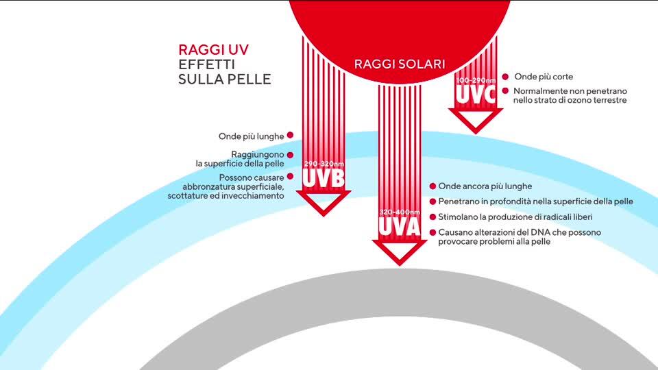 Guarda il video