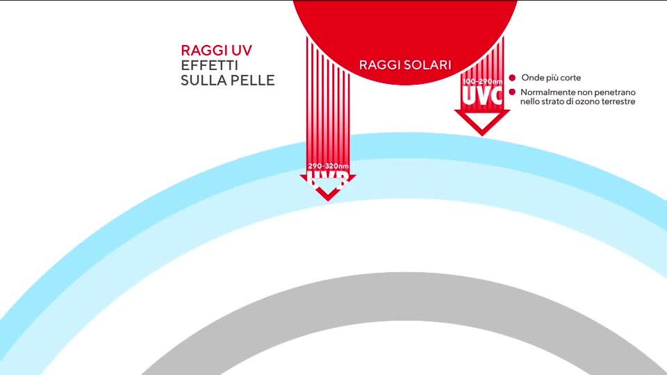 Guarda il video