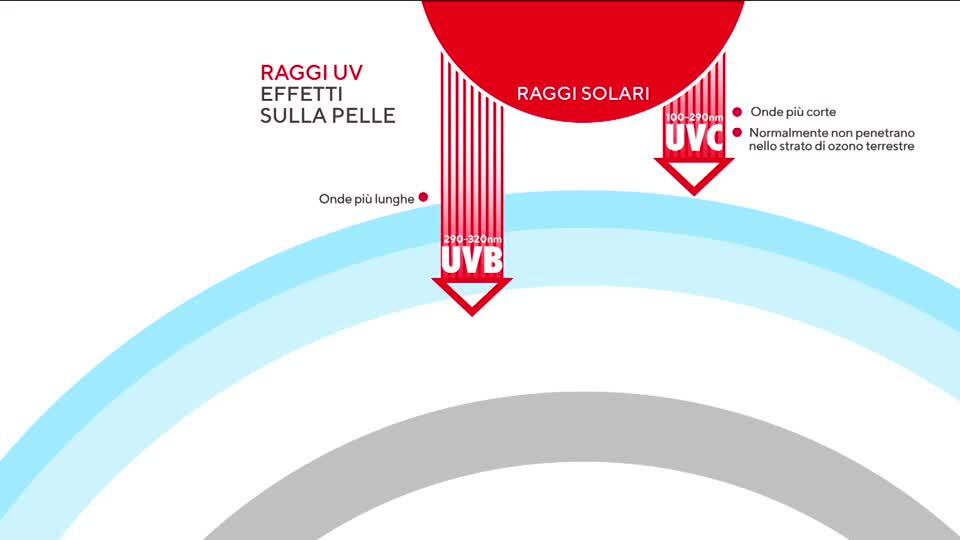 Guarda il video