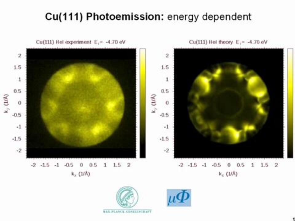 Analysis of the electronic structure of copper via two