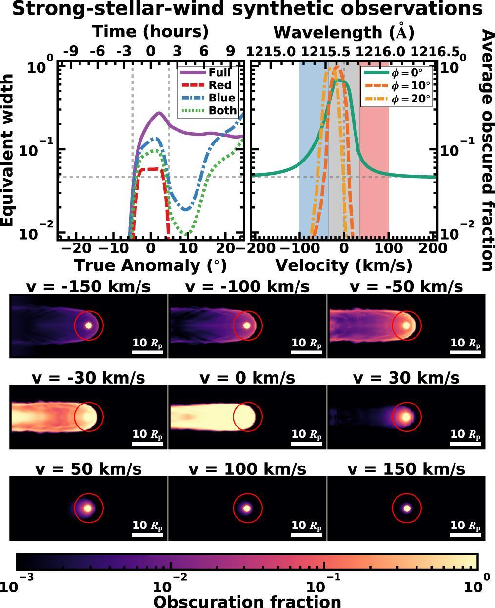 Morphology of Hydrodynamic Winds: A Study of Planetary Winds in Stellar  Environments - IOPscience