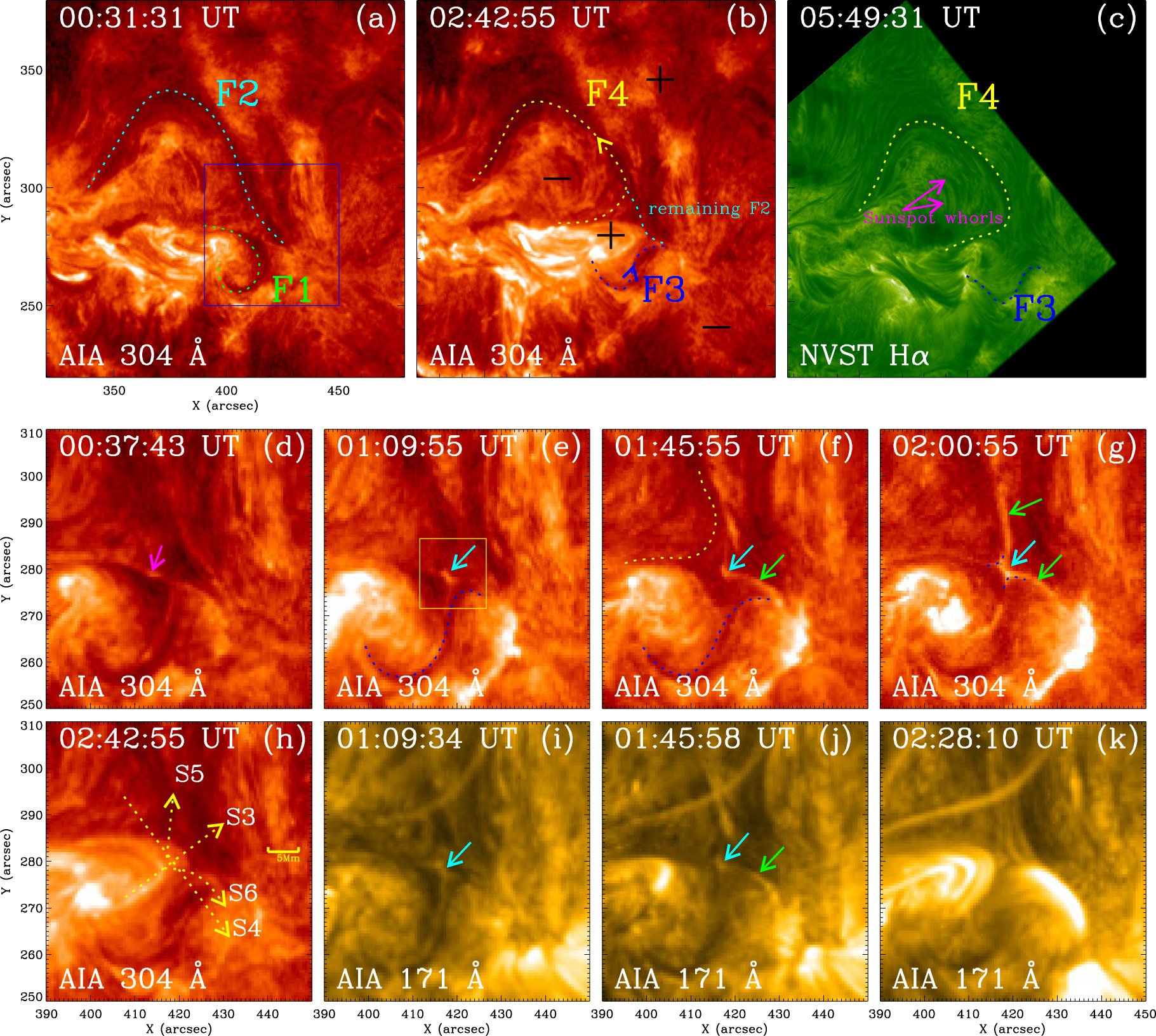 The Observations of Magnetic Reconnection during the Interaction 