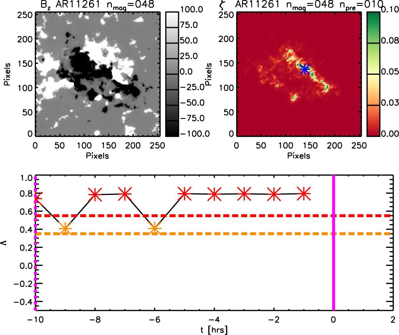 A New Space Weather Tool for Identifying Eruptive Active Regions