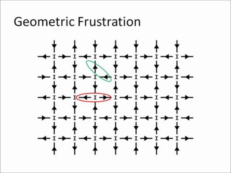 Emergent reduced dimensionality by vertex frustration in artificial spin ice