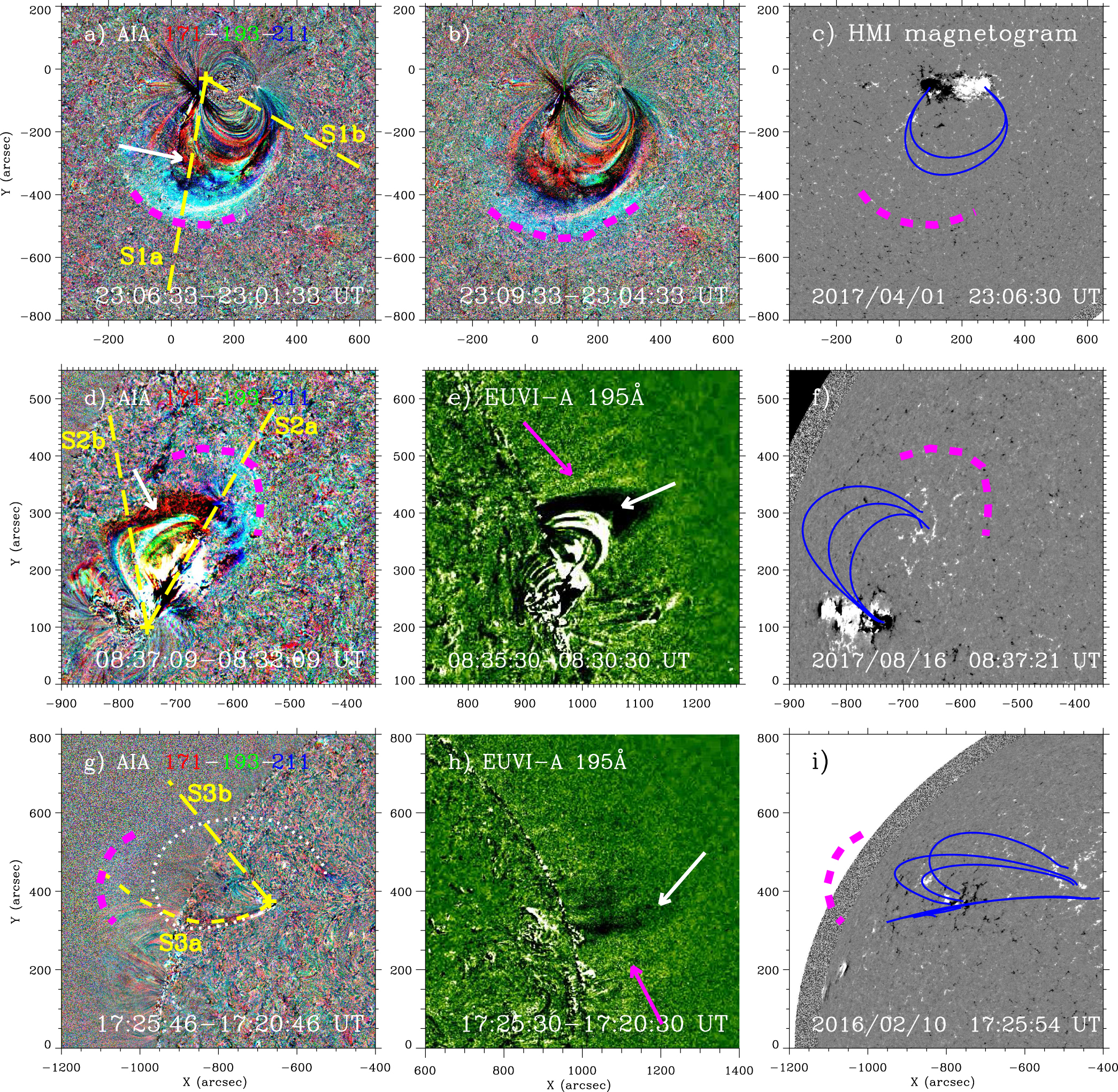 Birthplaces of Extreme Ultraviolet Waves Driven by