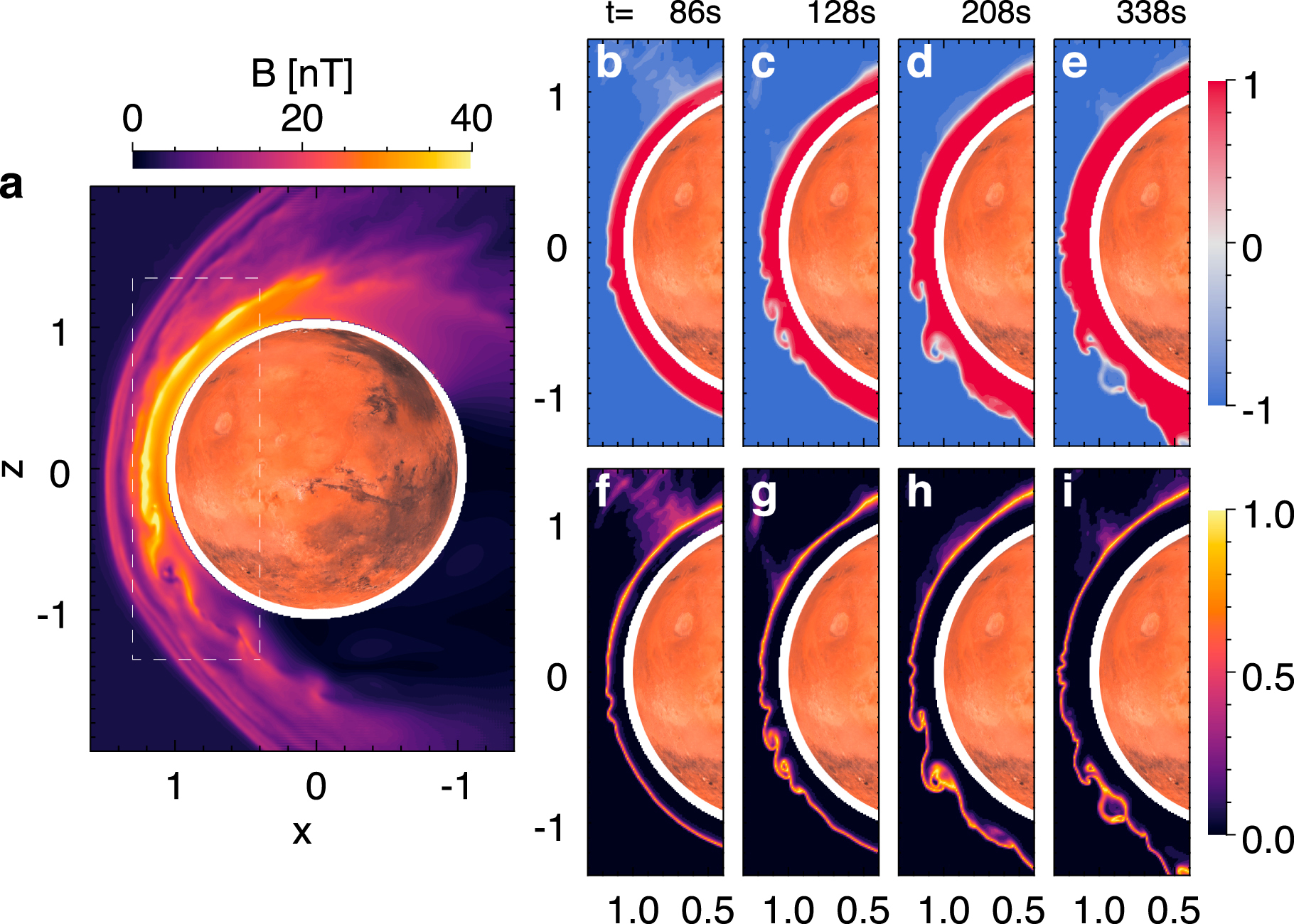 Kelvin–Helmholtz Instability at Mars: In Situ Observations and 