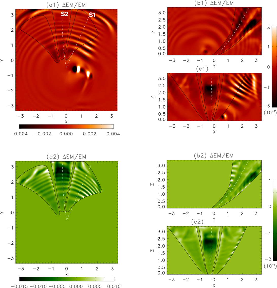 Quasiperiodic Fast-mode Wave Trains Associated with the 2015 June