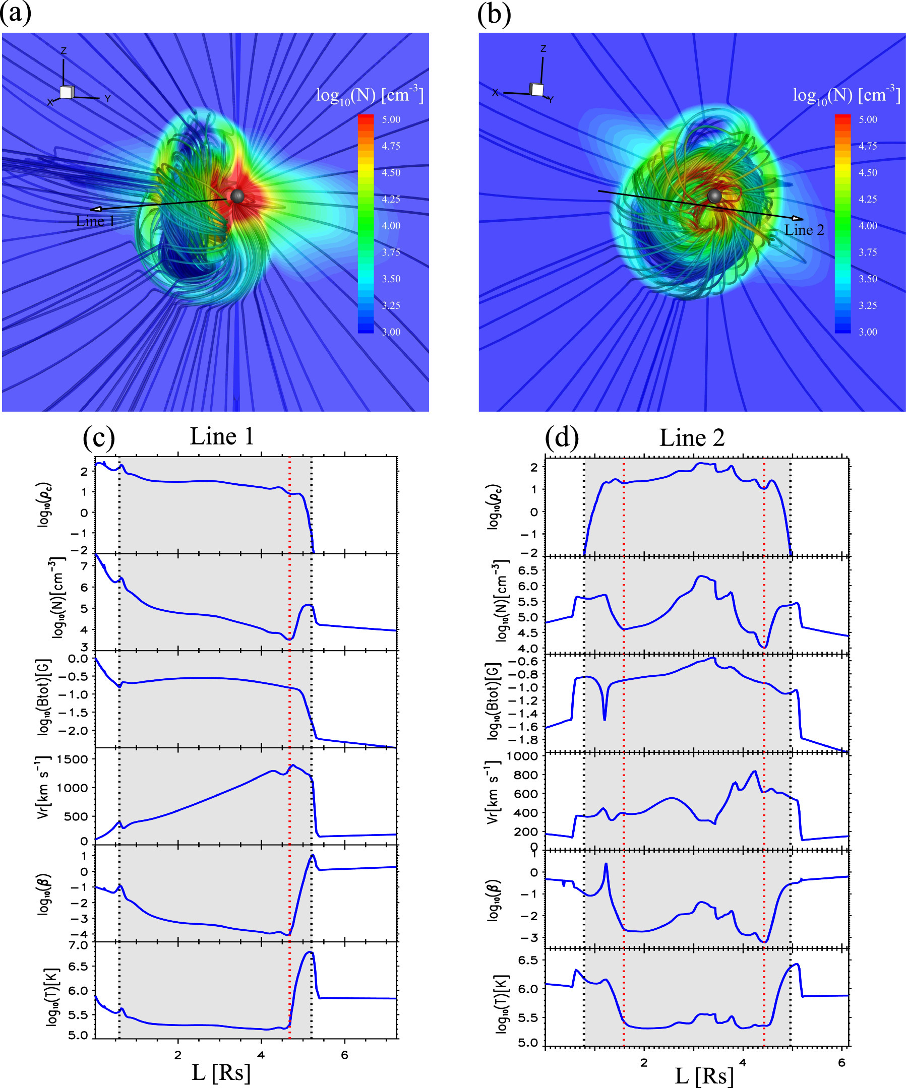 EARTH セットアップ A perspective of GaAs//Si tandem photovoltaic cell