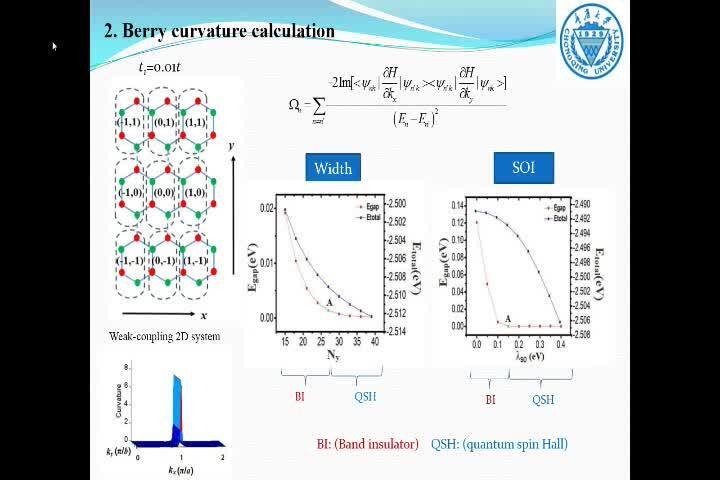 Topological and magnetic phase transition in silicene-like