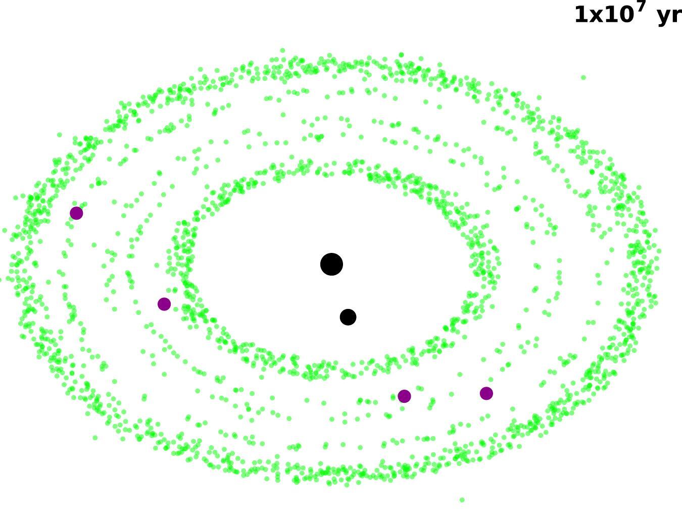 A Pluto–Charon Sonata: The Dynamical Architecture of the