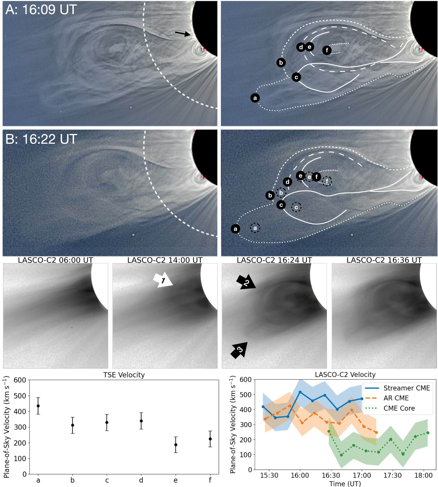 The Double-bubble Coronal Mass Ejection of the 2020 December 14 Total Solar  Eclipse - IOPscience