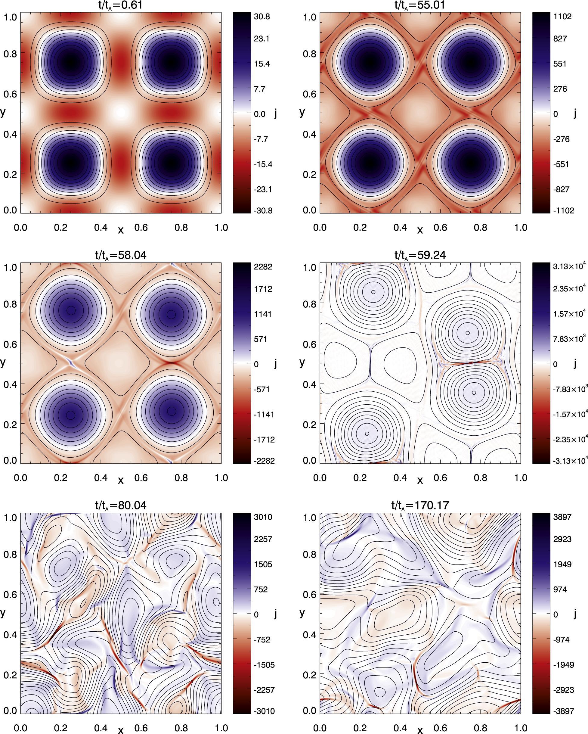 Featured Image: A Twisted Magnetic Rope : r/Physics