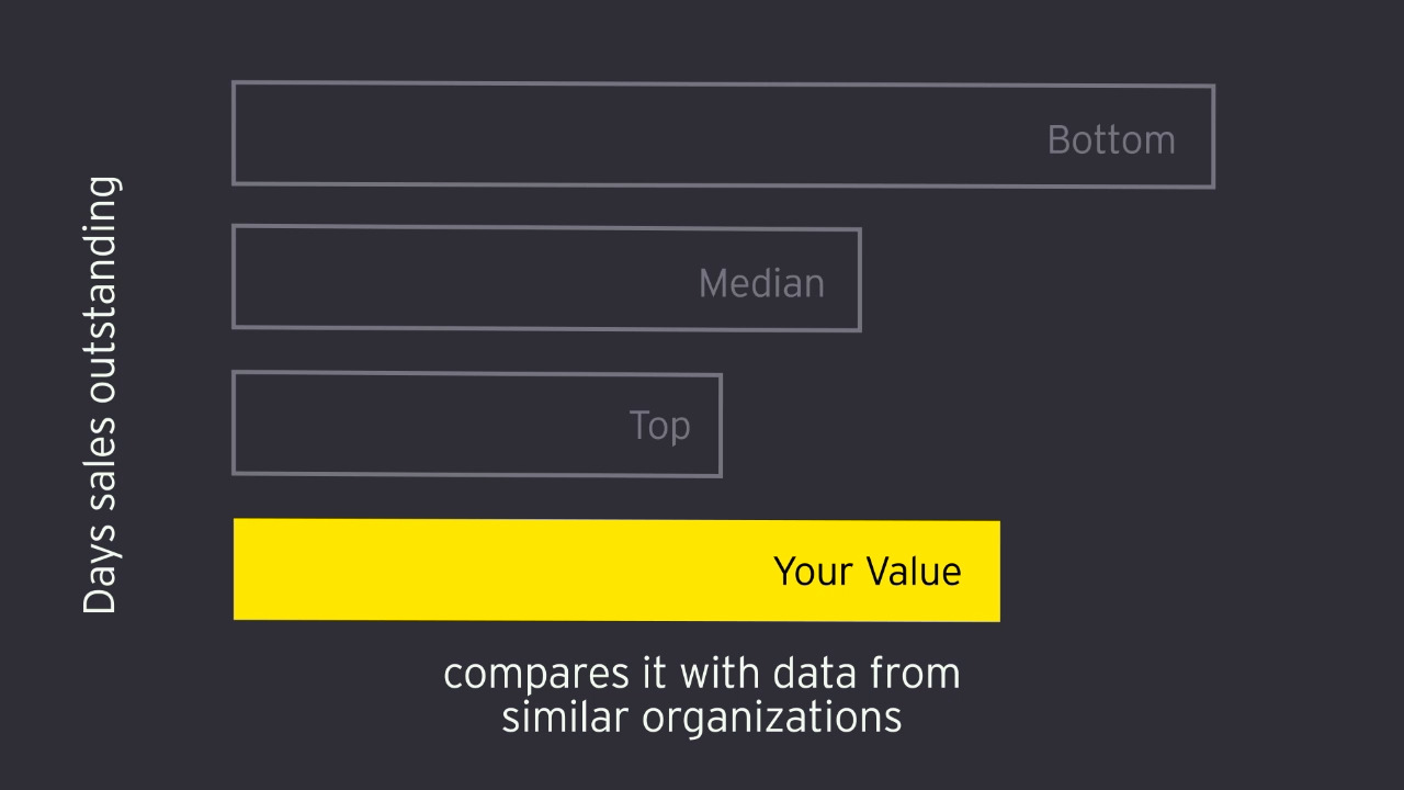 EY Benchmarking Analysis
