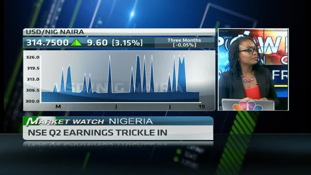 Nigeria's equities market mid-week review 