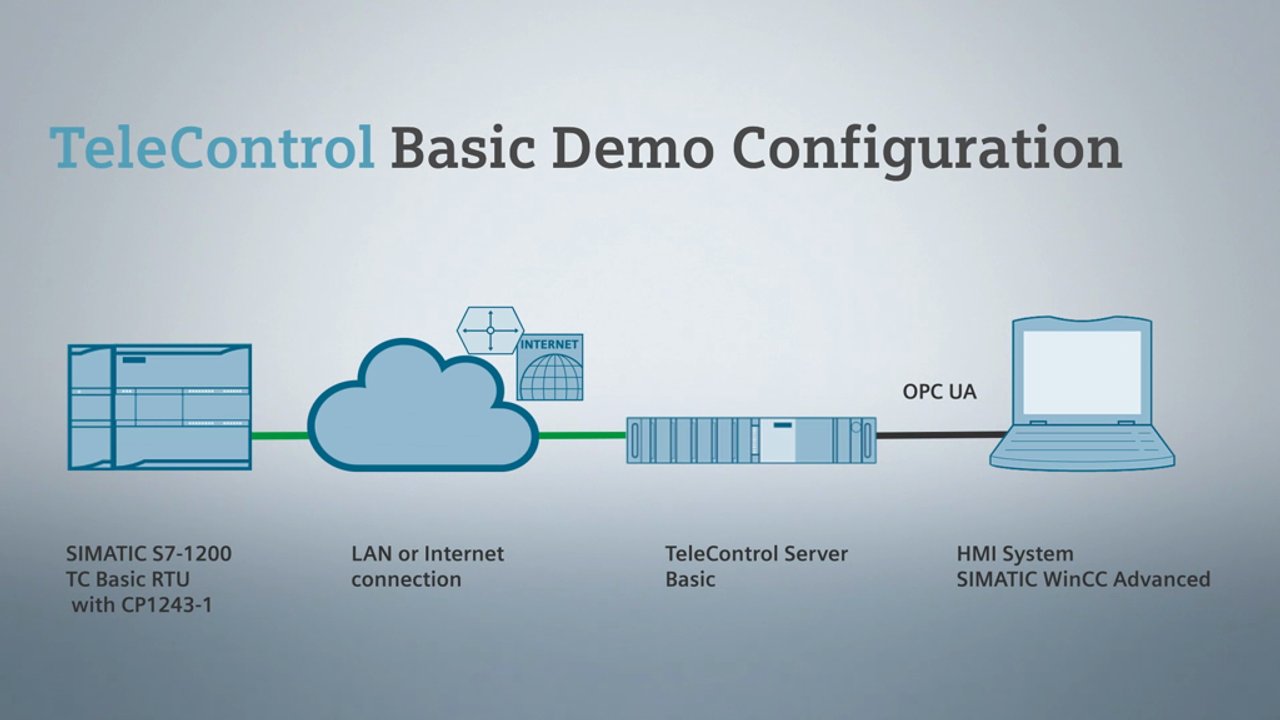 Telecontroller Server SIOS