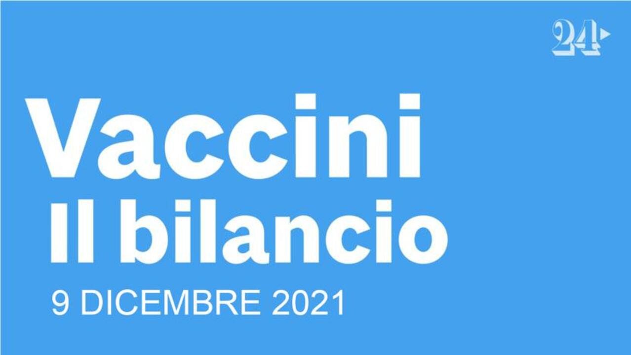 Natale, niente regali per 7,5 milioni di italiani  Il Giornale dell'Umbria  - il giornale on line dell'Umbria