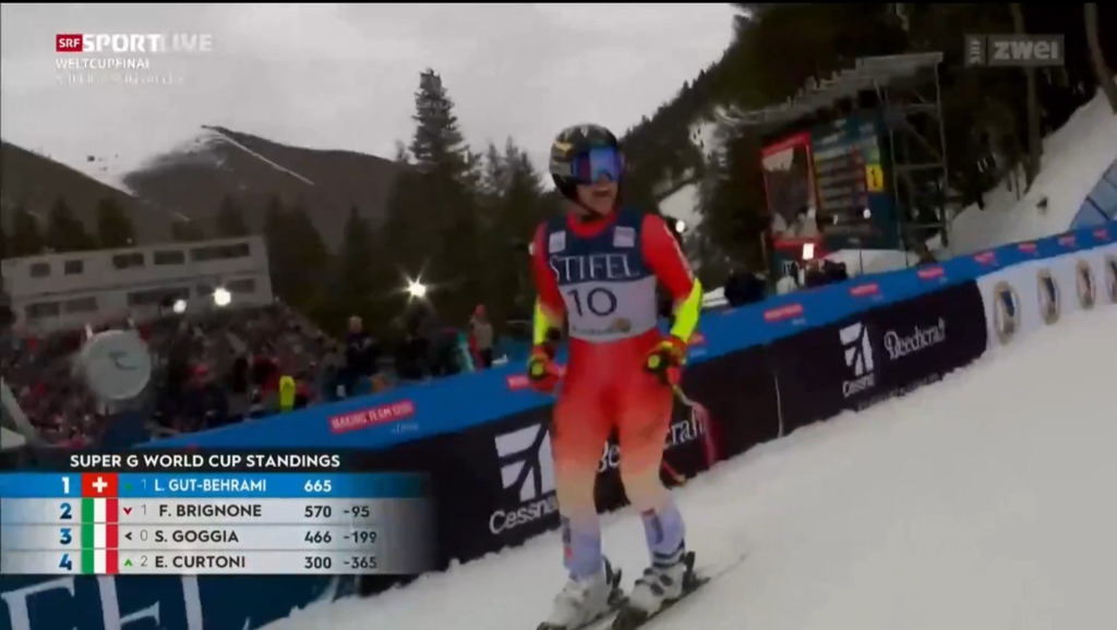 Gut-Behrami deklassiert alle und holt sich historische Super-G-Kugel