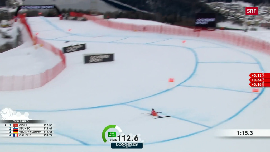 Gisins Sturz im Video