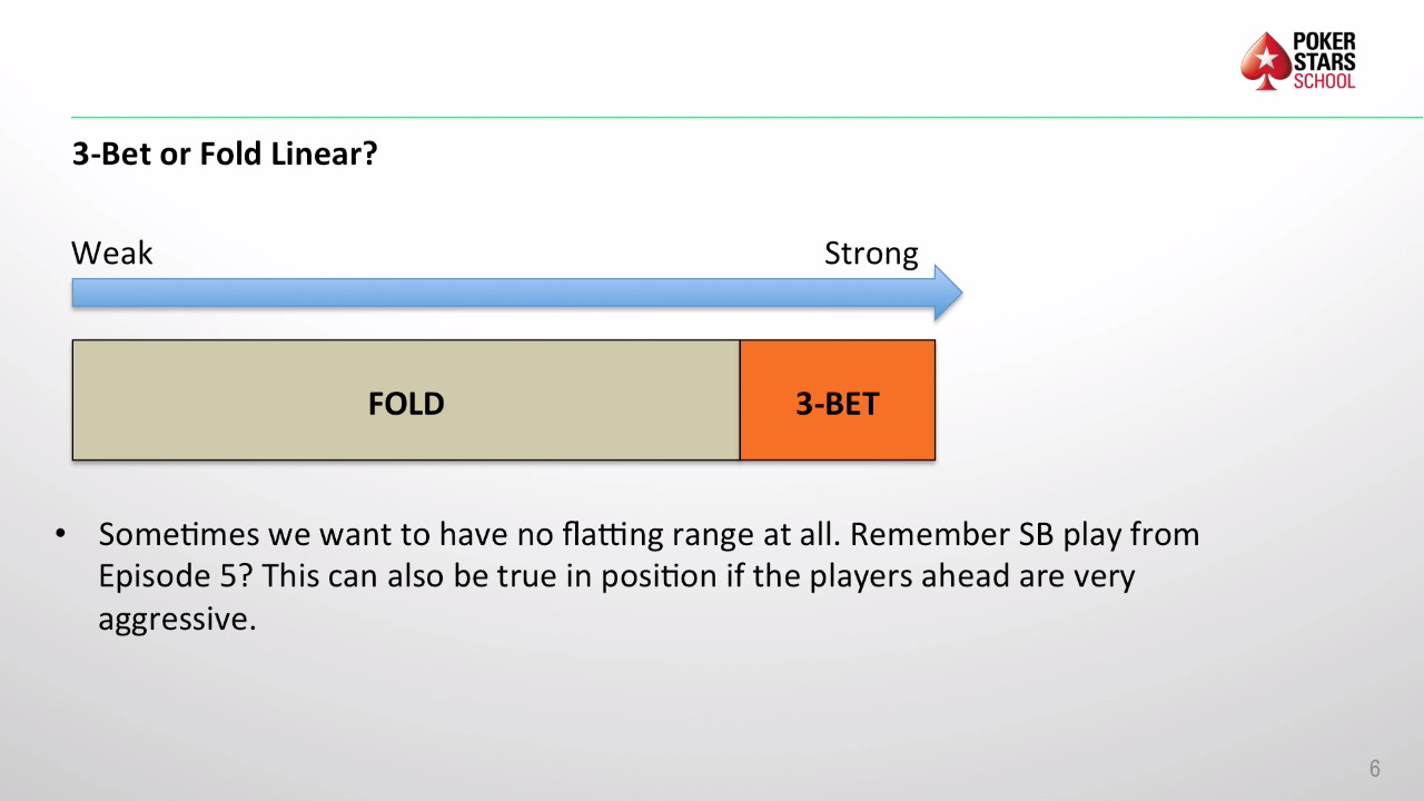 3-Betting All-In Preflop