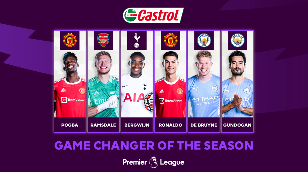 Player of the Season 2021/22, Vote now!