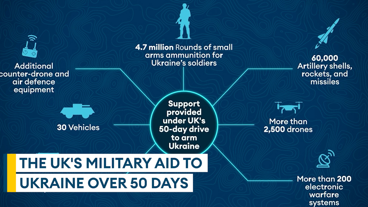 United States Department of Defense - Wikipedia, image size:1280x720