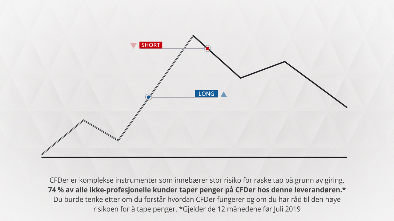 Forex växlingskurs