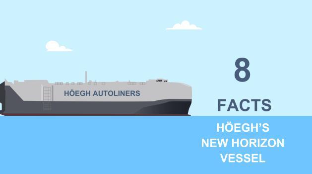 8 Cool Facts about the New Horizon vessel, Video
